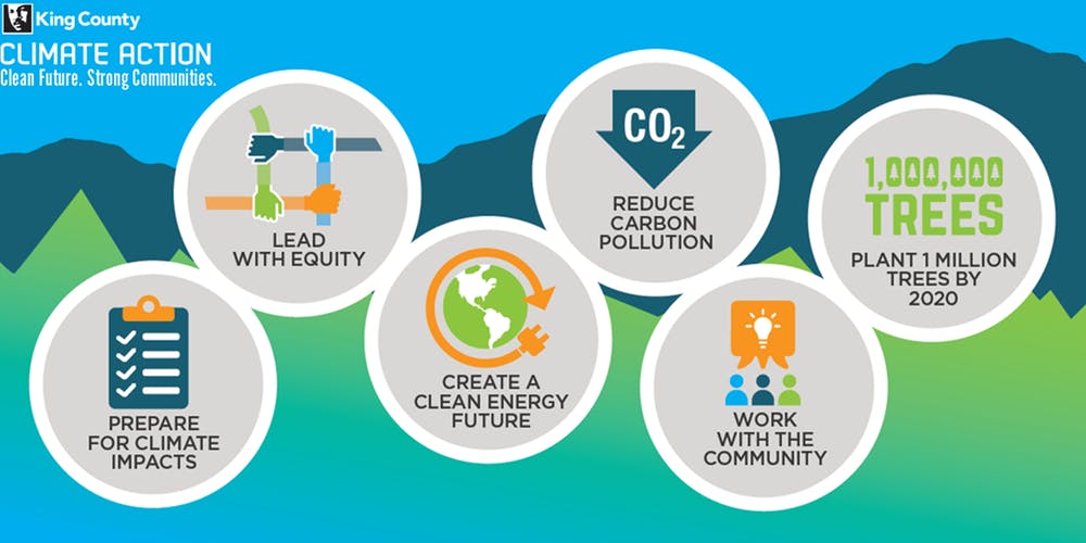 King County greenhouse gas emissions - King County, Washington